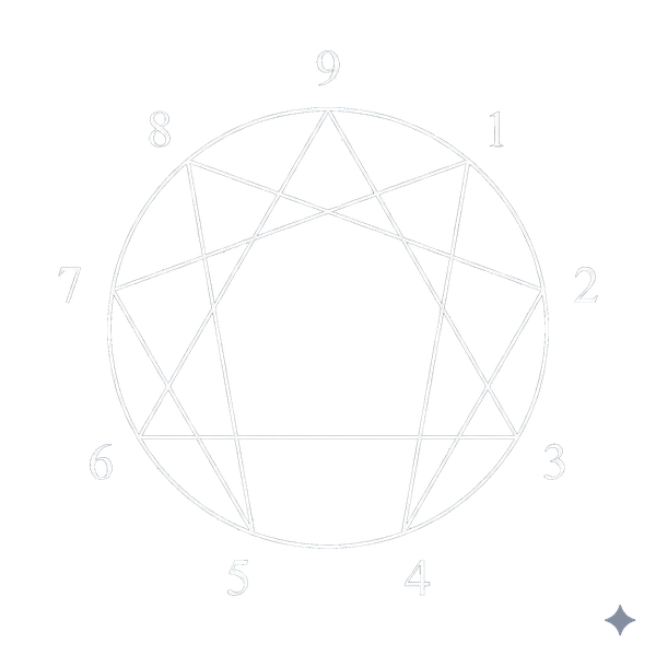 Mandala do Eneagrama